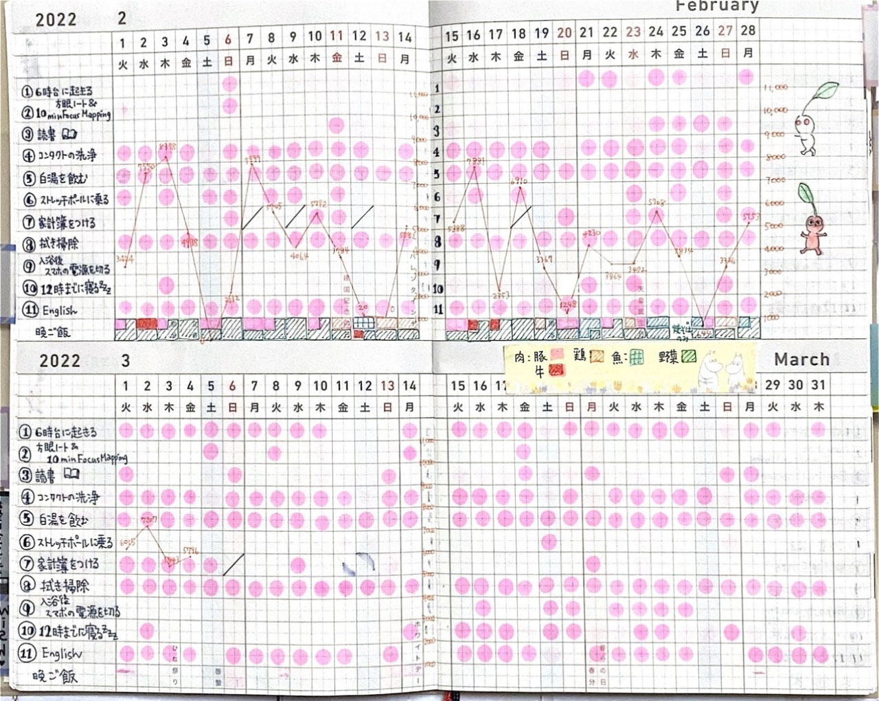 Week On One Page Diary - Personal 2024 English - Biz+ Stationery Superstore