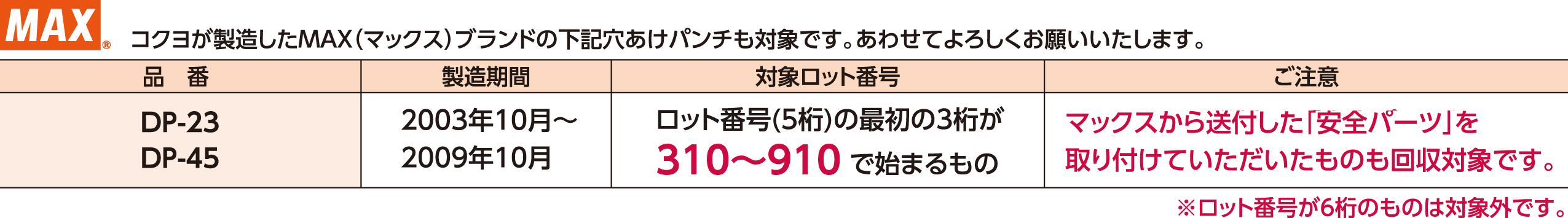 PN-93DM,NDM 対象ロット番号は310~909