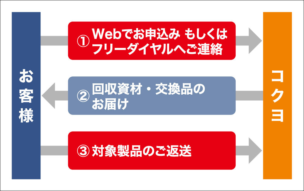 PN-82B,NB PN-83B,NB 対応フロー