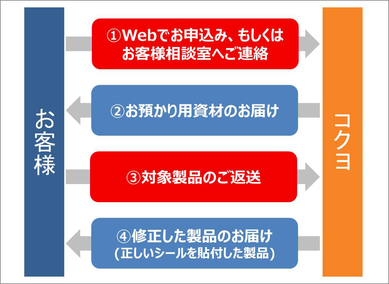 ELP-G30 N ELP-R30 N 対応フロー