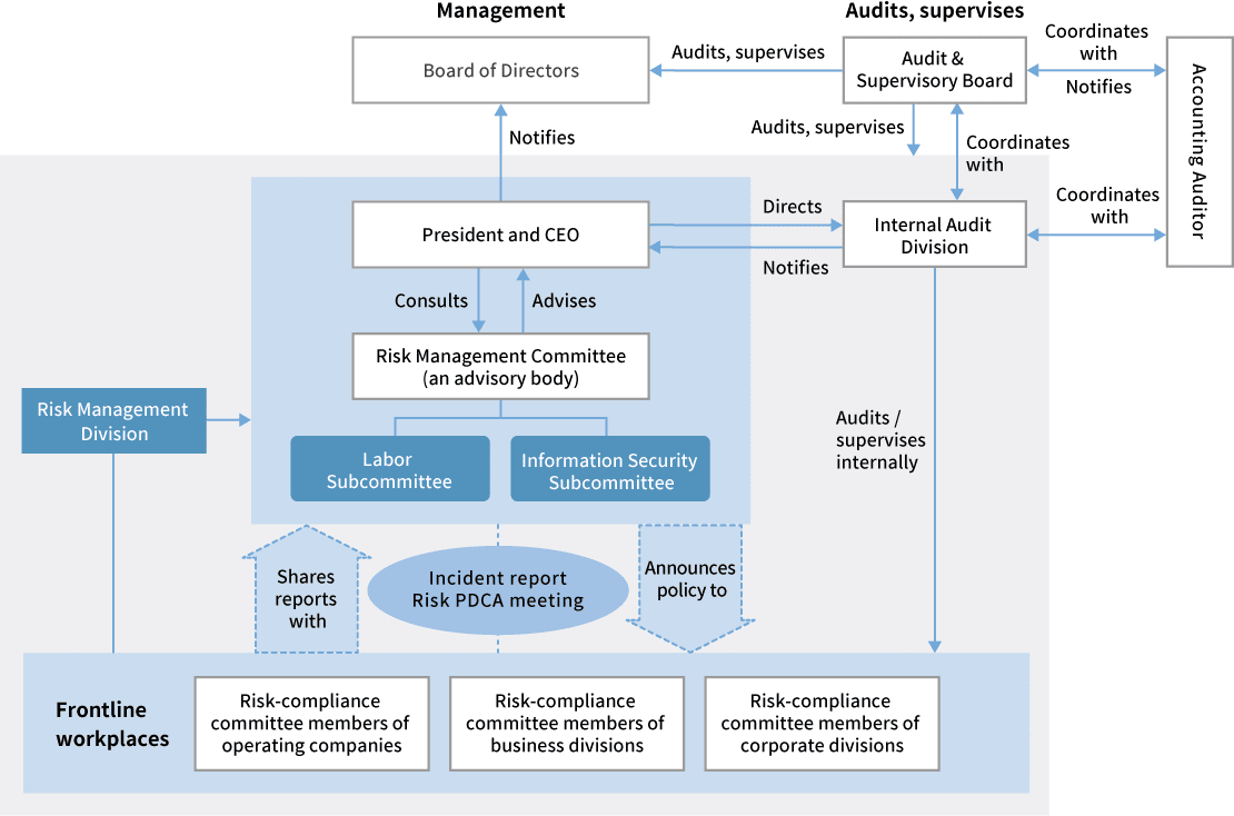 Organizational framework