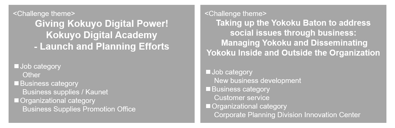 Challenge theme Giving Kokuyo Digital Power! Kokuyo Digital Academy—Launch and Planning Efforts Challenge theme Taking up the Yokoku Baton to address social issues through business: Managing Yokoku and Disseminating Yokoku Inside and Outside the Organization