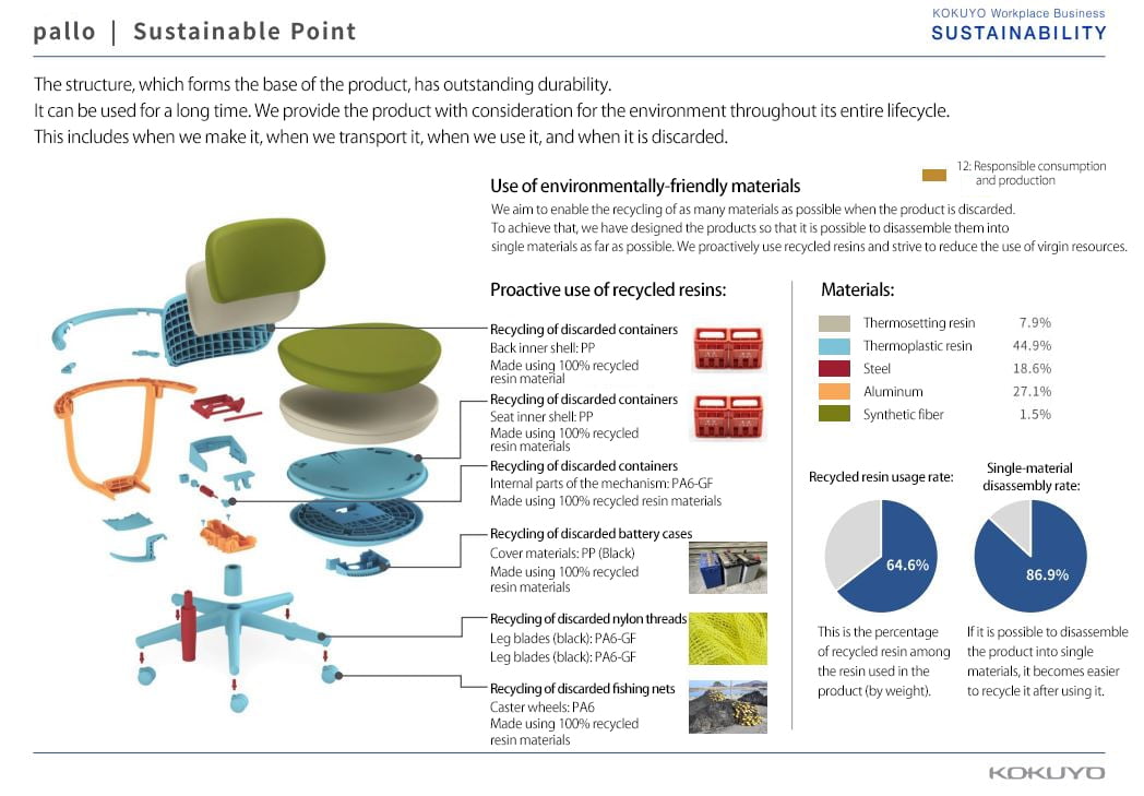 Disclosing information about product materials