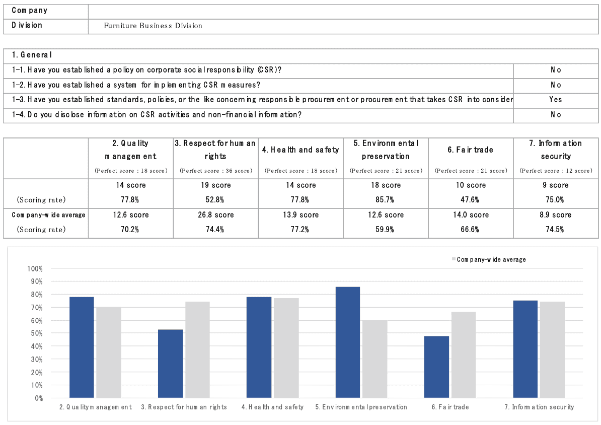 Image of the survey feedback